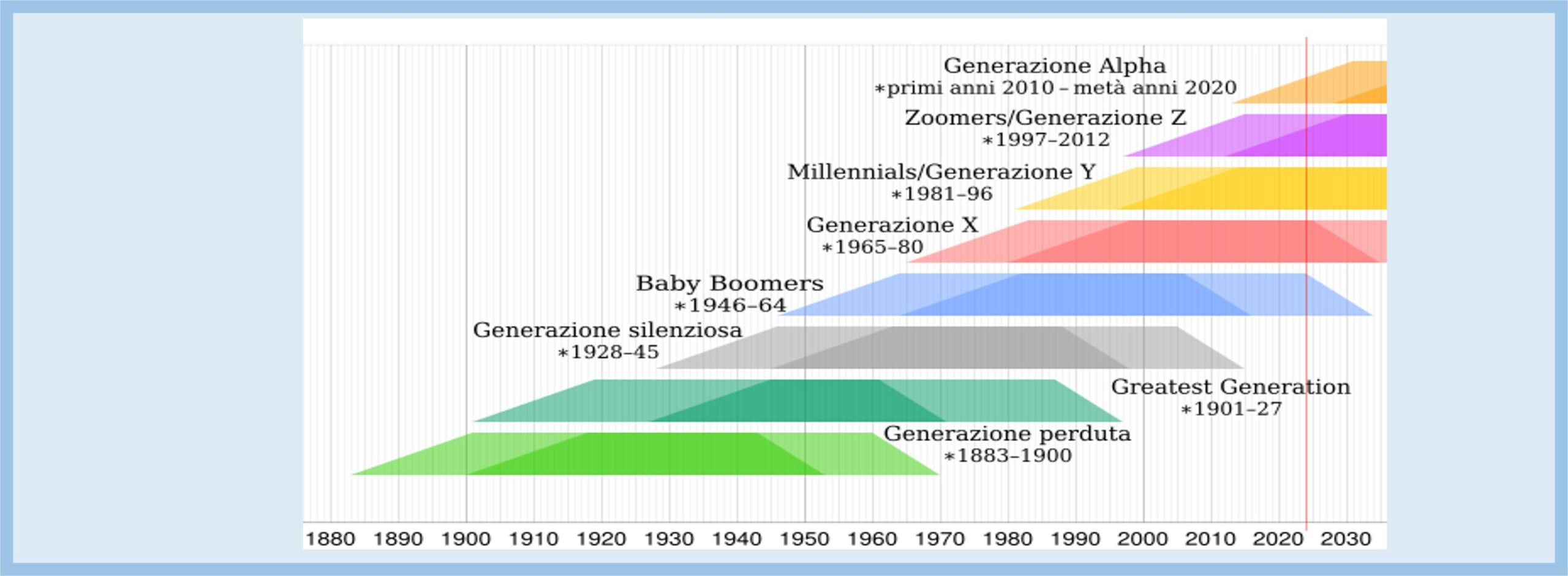 The Human Life Review GEN C (clusters of cells) - The Human Life Review